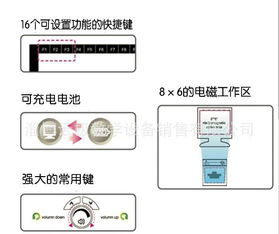 教學(xué)利器革新 深度解析便攜式交互電子白板及其市場選購指南